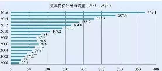 别再错过了，商标欲注册，商家需趁早！