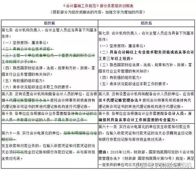 会计办公无纸化，为环保做贡献！