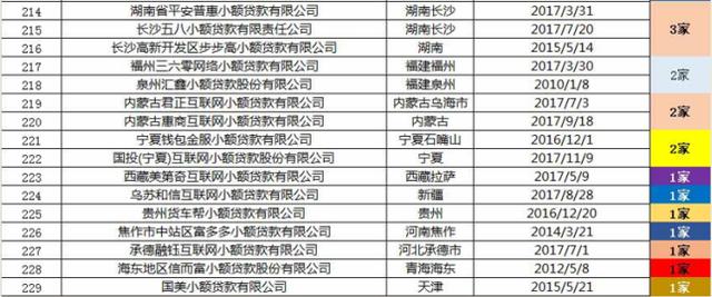 以后在这些平台上撸小贷可要小心征信记录了