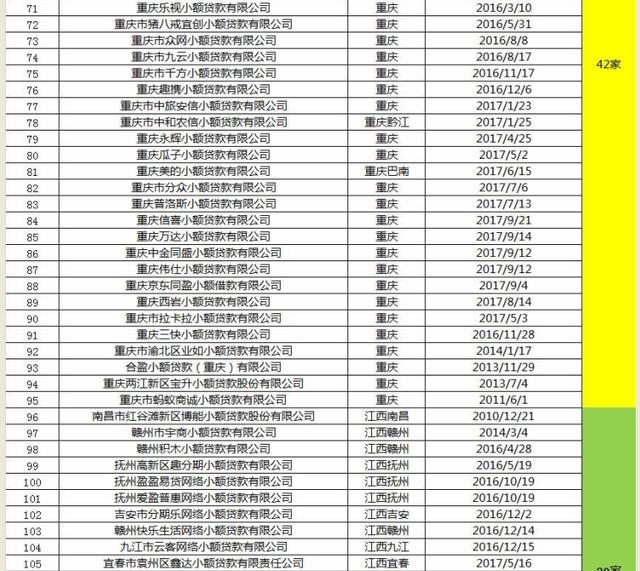 以后在这些平台上撸小贷可要小心征信记录了