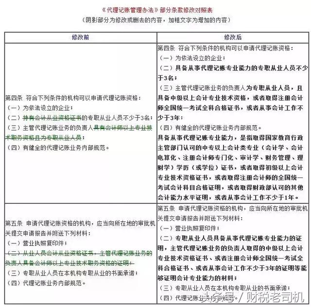 会计办公无纸化，为环保做贡献！