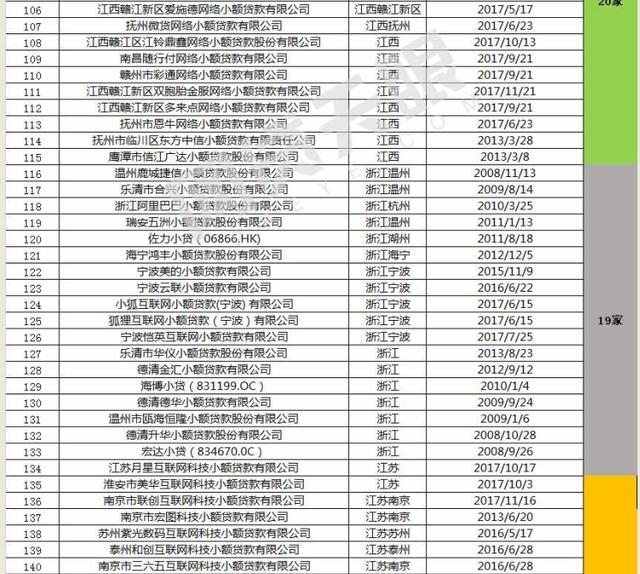 以后在这些平台上撸小贷可要小心征信记录了