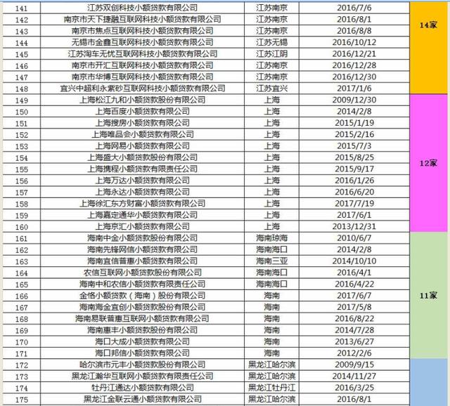 以后在这些平台上撸小贷可要小心征信记录了