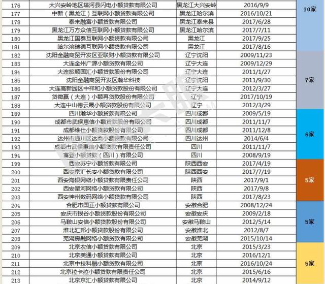 以后在这些平台上撸小贷可要小心征信记录了