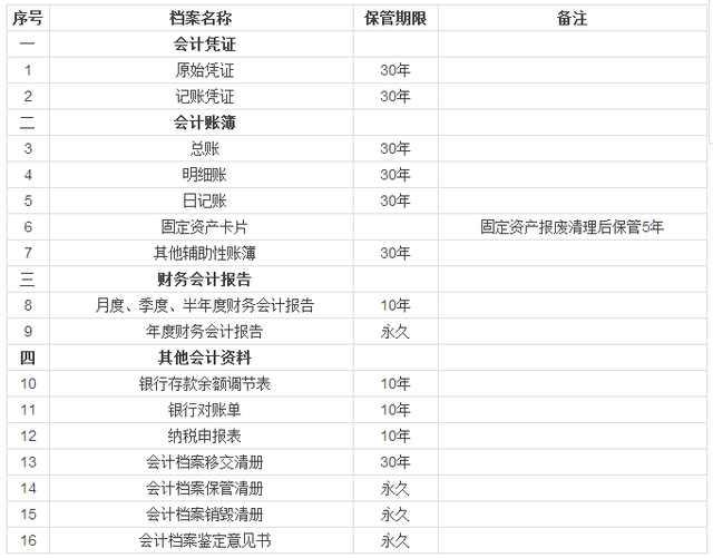 会计年底扎帐，别拿凭证、账簿这些当小事