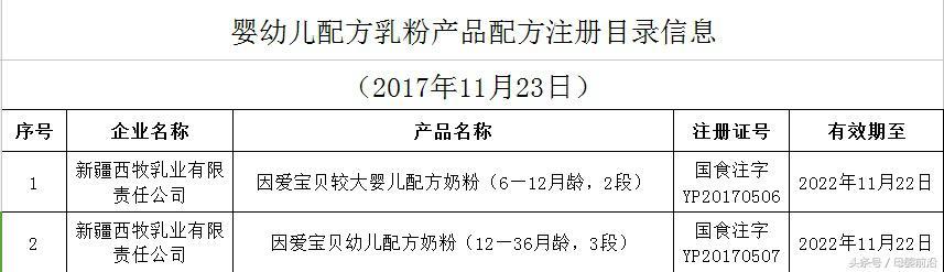 美素力和西牧乳业有严重质量问题企业，为何能通过奶粉配方注册？