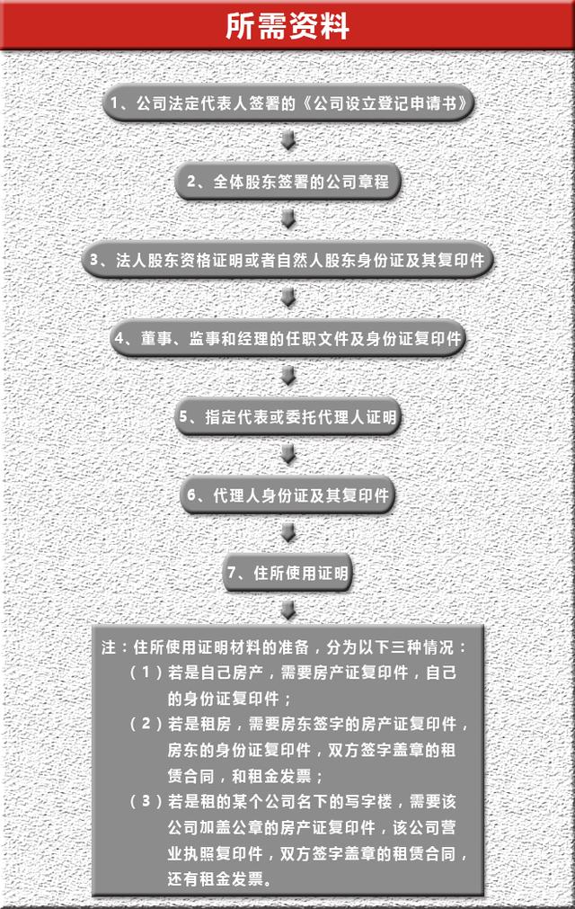 我们来聊聊注册公司那点事