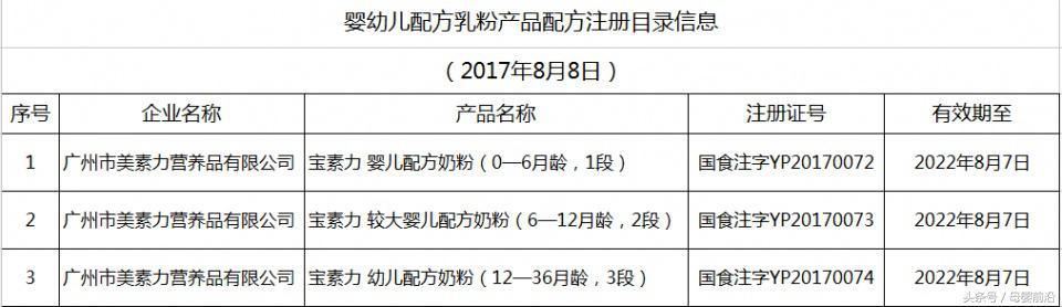 美素力和西牧乳业有严重质量问题企业，为何能通过奶粉配方注册？