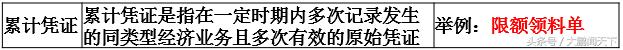 零基础学会计——第十三课会计凭证