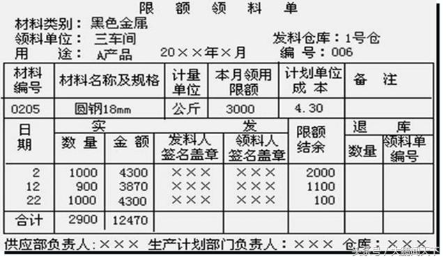 零基础学会计——第十三课会计凭证