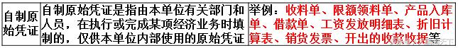 零基础学会计——第十三课会计凭证