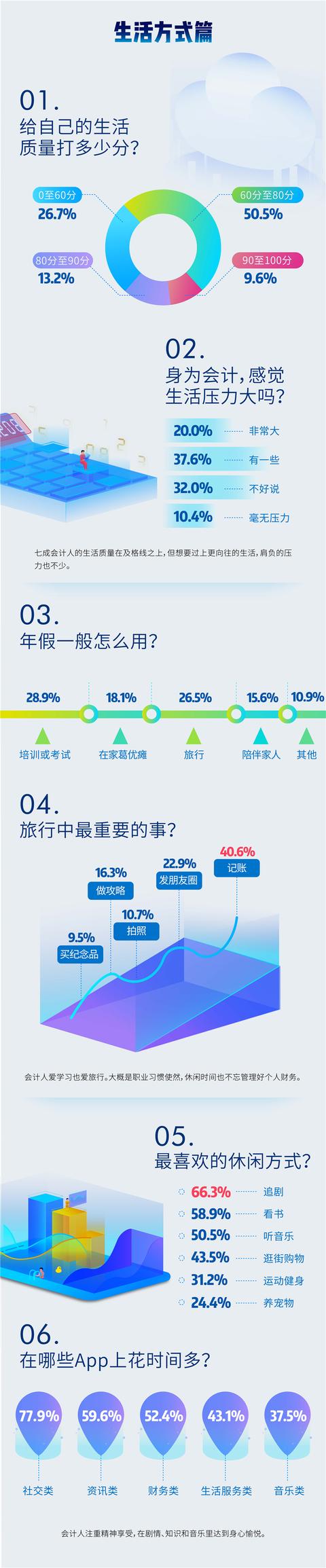 2017会计人调查报告