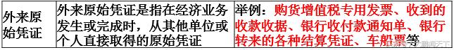 零基础学会计——第十三课会计凭证