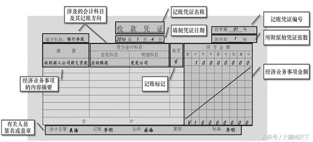 零基础学会计——第十三课会计凭证