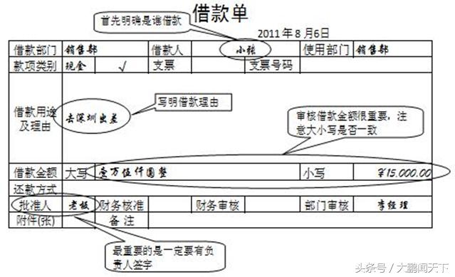 零基础学会计——第十三课会计凭证