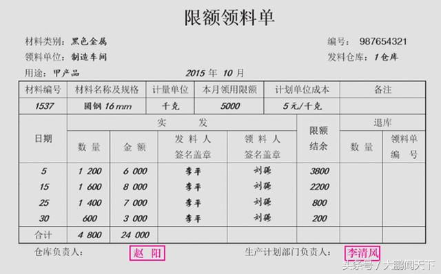 零基础学会计——第十三课会计凭证