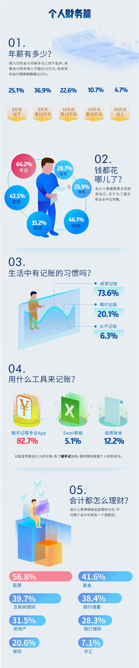 2017会计人调查报告