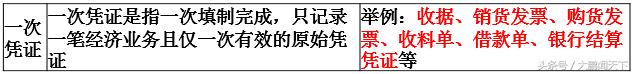 零基础学会计——第十三课会计凭证