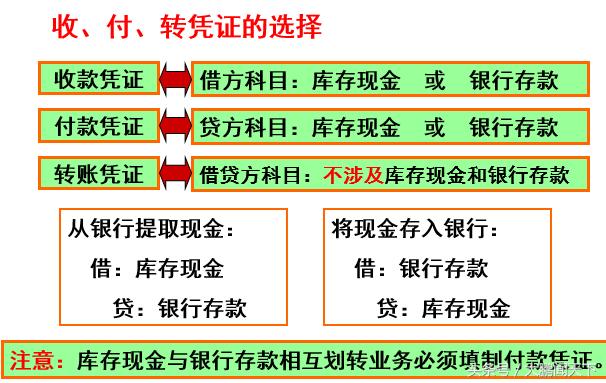 零基础学会计——第十三课会计凭证