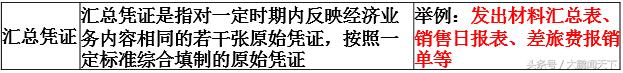 零基础学会计——第十三课会计凭证