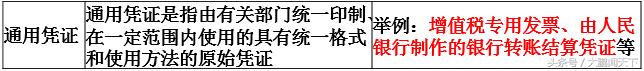 零基础学会计——第十三课会计凭证