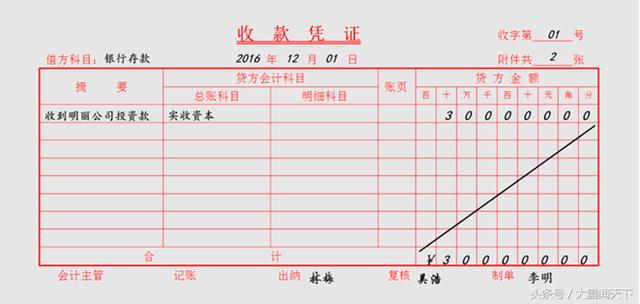 零基础学会计——第十三课会计凭证