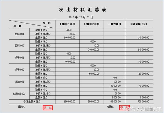 零基础学会计——第十三课会计凭证