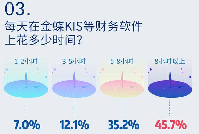 2017会计人调查报告出炉 三成会计用年假来考证