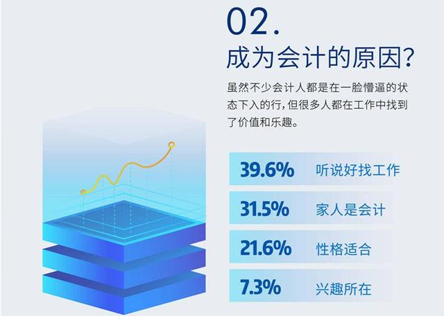 2017会计人调查报告出炉 三成会计用年假来考证