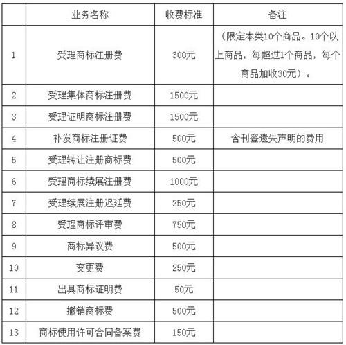 手把手教你怎么注册商标