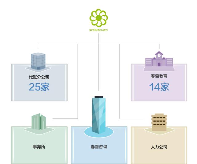 北京春雪会计服务有限公司-中小企业财税咨询平台