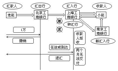 会计实务做账精华，你值得收藏！