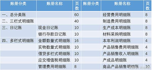 2017财会会计实训全套资料包账簿工具包 全套会计做账工具资料包