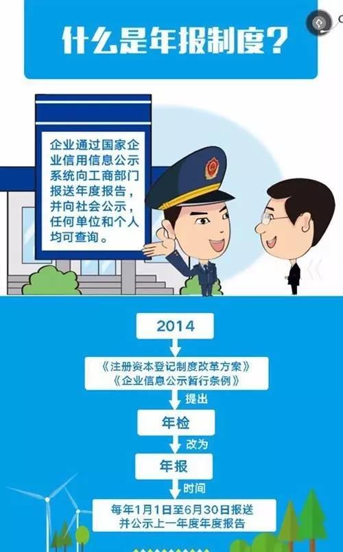 「关注」全旗企业、个体工商户，工商部门喊您年报啦！