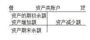 2018年初级会计实务备考指南：会计记账方法