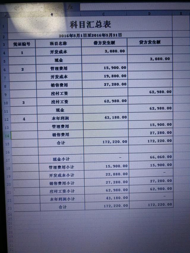 会计新手做账需要注意以下几点