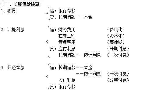 别的会计记账怎么就那么轻松？因为人家有这份会计分录大全啊！