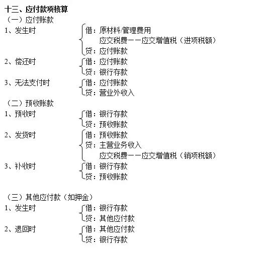 别的会计记账怎么就那么轻松？因为人家有这份会计分录大全啊！