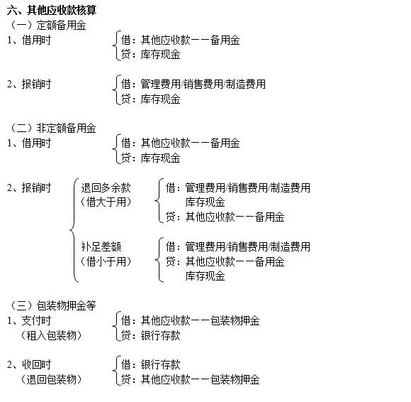 别的会计记账怎么就那么轻松？因为人家有这份会计分录大全啊！