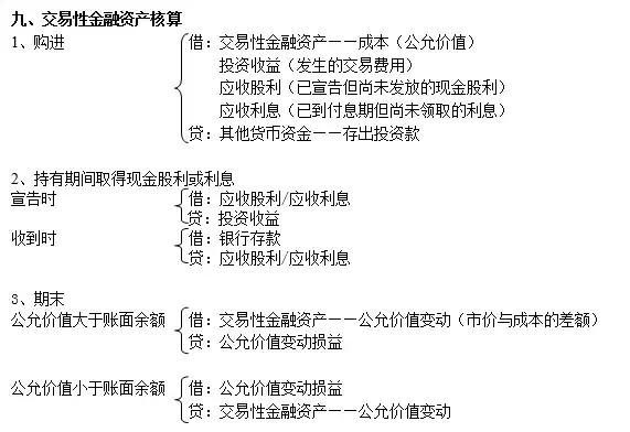 别的会计记账怎么就那么轻松？因为人家有这份会计分录大全啊！