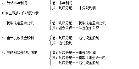 别的会计记账怎么就那么轻松？因为人家有这份会计分录大全啊！