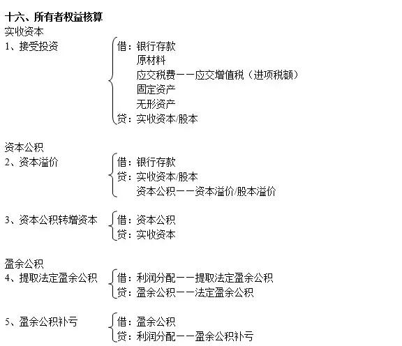 别的会计记账怎么就那么轻松？因为人家有这份会计分录大全啊！