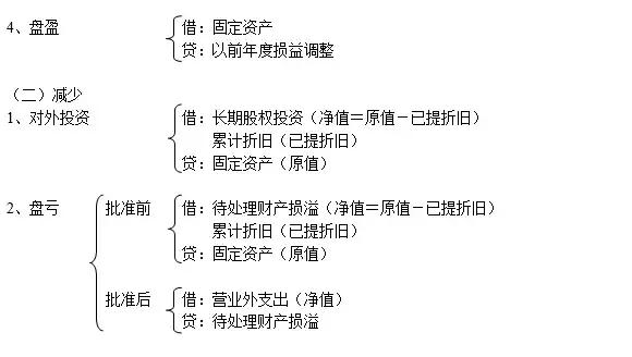 别的会计记账怎么就那么轻松？因为人家有这份会计分录大全啊！