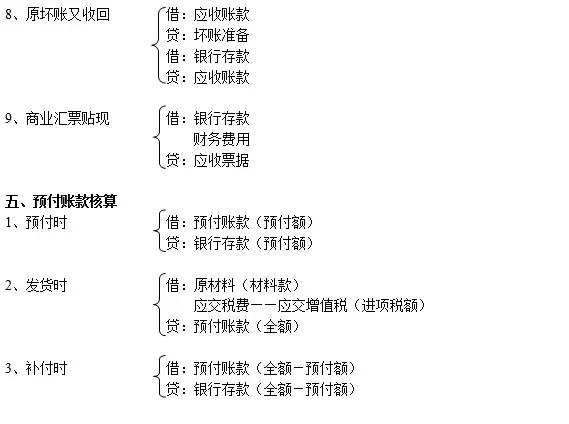 别的会计记账怎么就那么轻松？因为人家有这份会计分录大全啊！