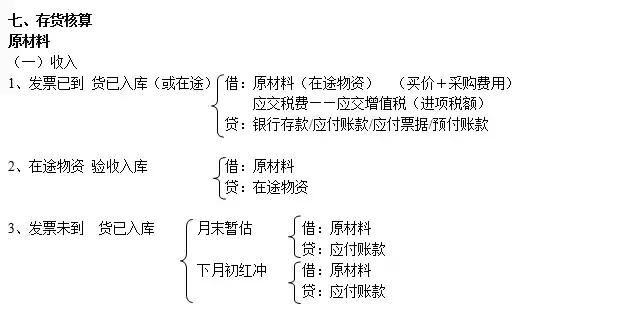 别的会计记账怎么就那么轻松？因为人家有这份会计分录大全啊！