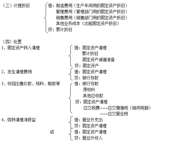 别的会计记账怎么就那么轻松？因为人家有这份会计分录大全啊！