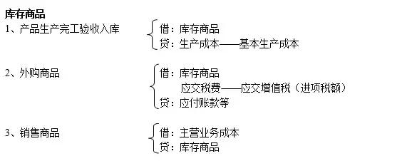 别的会计记账怎么就那么轻松？因为人家有这份会计分录大全啊！