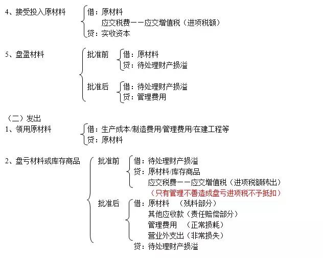 别的会计记账怎么就那么轻松？因为人家有这份会计分录大全啊！