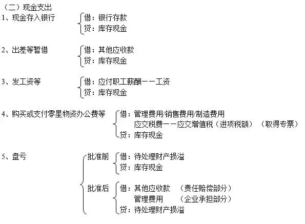 别的会计记账怎么就那么轻松？因为人家有这份会计分录大全啊！