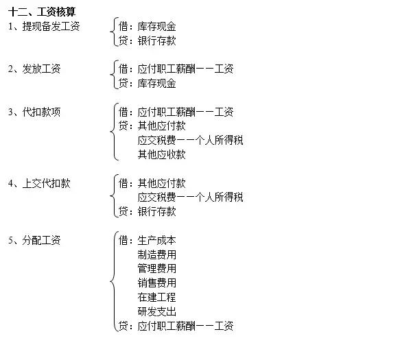 别的会计记账怎么就那么轻松？因为人家有这份会计分录大全啊！